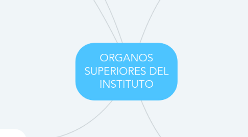 Mind Map: ORGANOS SUPERIORES DEL INSTITUTO