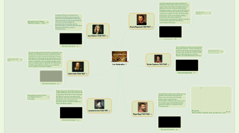 Mind Map: Los ilustrados