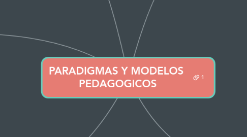 Mind Map: PARADIGMAS Y MODELOS PEDAGOGICOS
