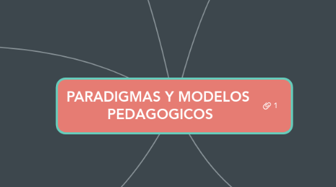 Mind Map: PARADIGMAS Y MODELOS  PEDAGOGICOS