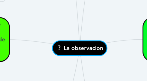 Mind Map: La observacion