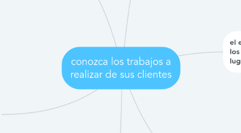 Mind Map: conozca los trabajos a realizar de sus clientes