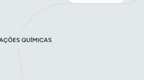 Mind Map: LIGAÇÕES QUÍMICAS