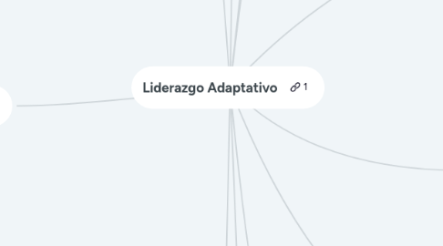 Mind Map: Liderazgo Adaptativo