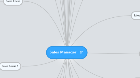 Mind Map: Sales Manager