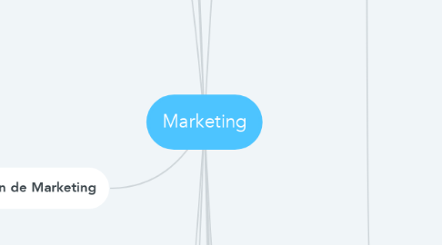 Mind Map: Marketing