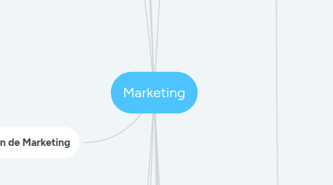 Mind Map: Marketing