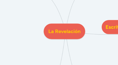 Mind Map: La Revelación