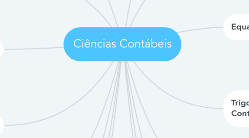 Mind Map: Ciências Contábeis
