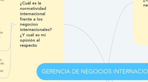 Mind Map: GERENCIA DE NEGOCIOS INTERNACIONALES (1)