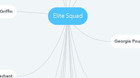 Mind Map: Elite Squad