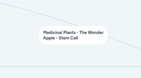 Mind Map: Content
