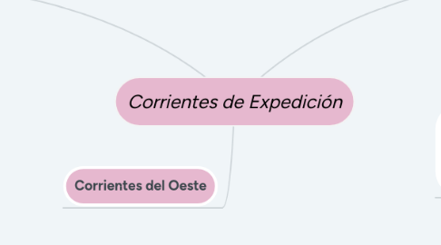 Mind Map: Corrientes de Expedición