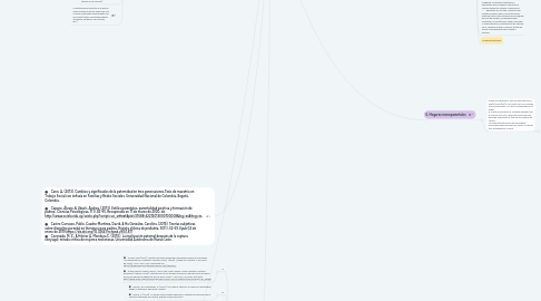 Mind Map: Las consecuencias de la ausencia paternal en la educación infantil.