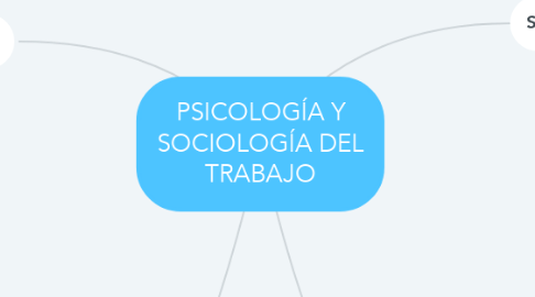 Mind Map: PSICOLOGÍA Y SOCIOLOGÍA DEL TRABAJO
