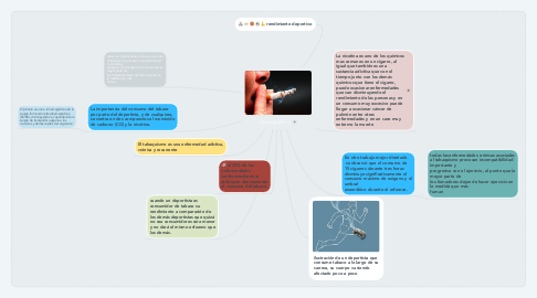 Mind Map: Tabaquismo