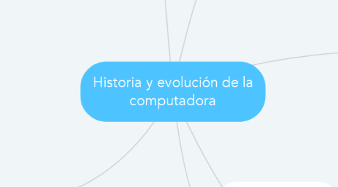 Mind Map: Historia y evolución de la computadora