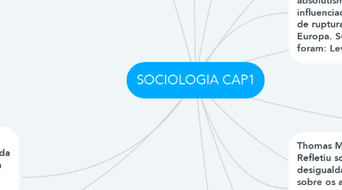 Mind Map: SOCIOLOGIA CAP1
