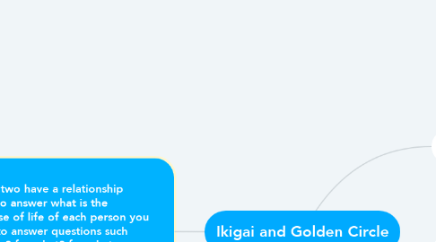 Mind Map: Ikigai and Golden Circle
