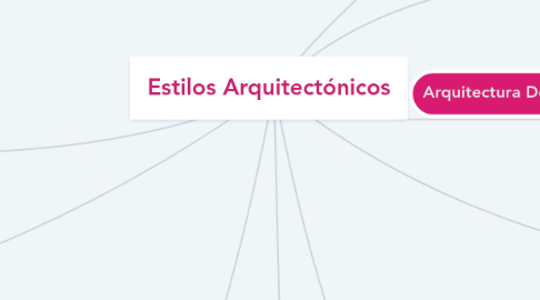 Mind Map: Estilos Arquitectónicos