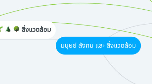 Mind Map: มนุษย์ สังคม และ สิ่งแวดล้อม