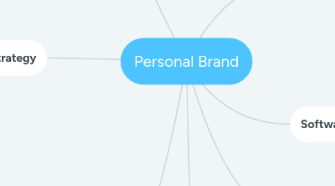 Mind Map: Personal Brand