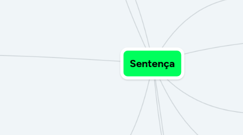 Mind Map: Sentença