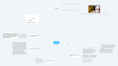 Mind Map: CIENCIAS