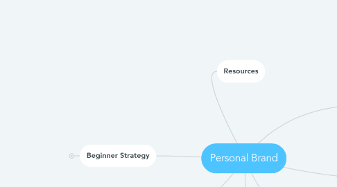 Mind Map: Personal Brand