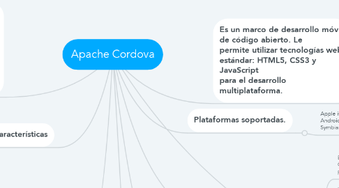 Mind Map: Apache Cordova