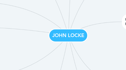 Mind Map: JOHN LOCKE