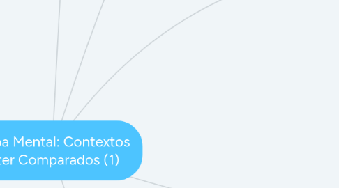 Mind Map: Mapa Mental: Contextos Inter Comparados (1)