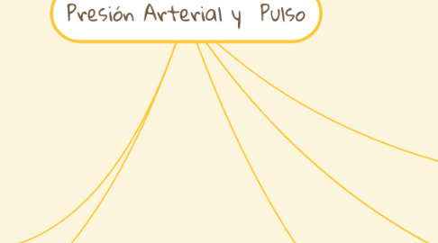 Mind Map: Presión Arterial y  Pulso