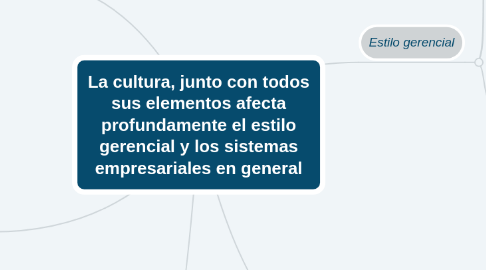 Mind Map: La cultura, junto con todos sus elementos afecta profundamente el estilo gerencial y los sistemas empresariales en general