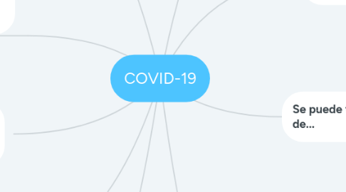 Mind Map: COVID-19