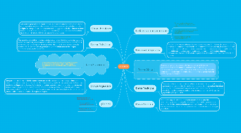 Mind Map: LA DANZA