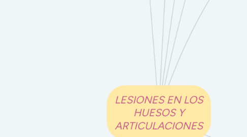 Mind Map: LESIONES EN LOS HUESOS Y ARTICULACIONES