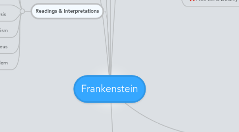 Mind Map: Frankenstein