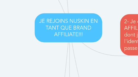 Mind Map: JE REJOINS NUSKIN EN TANT QUE BRAND AFFILIATE!!!