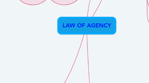 Mind Map: LAW OF AGENCY