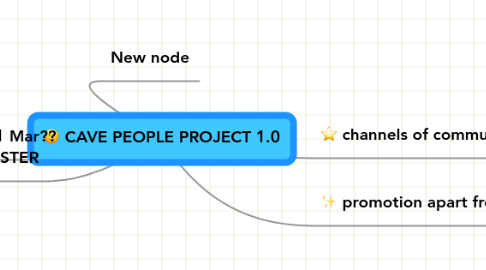 Mind Map: CAVE PEOPLE PROJECT 1.0