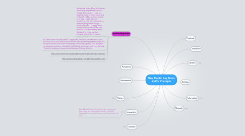 Mind Map: New Media: Key Terms and/or Concepts