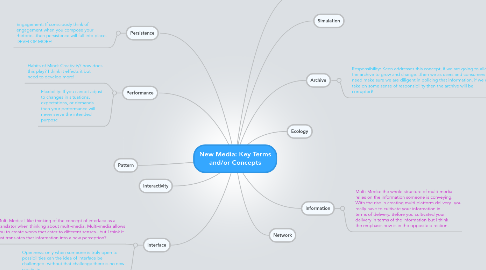 Mind Map: New Media: Key Terms and/or Concepts