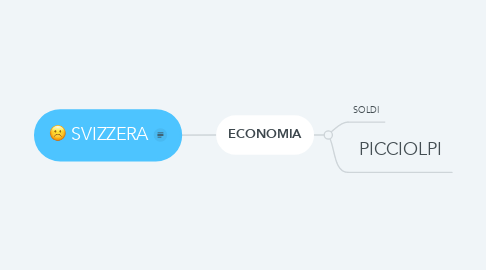 Mind Map: SVIZZERA