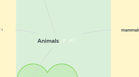 Mind Map: Animals