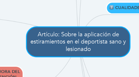 Mind Map: Artículo: Sobre la aplicación de estiramientos en el deportista sano y lesionado