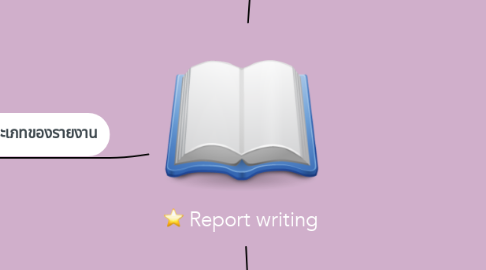 Mind Map: Report writing