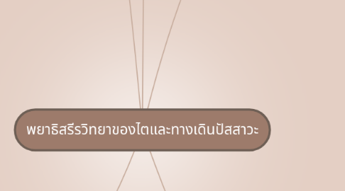 Mind Map: พยาธิสรีรวิทยาของไตและทางเดินปัสสาวะ