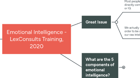 Mind Map: Emotional Intelligence - LexConsults Training, 2020