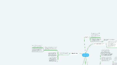 Mind Map: Topic 1(A)
